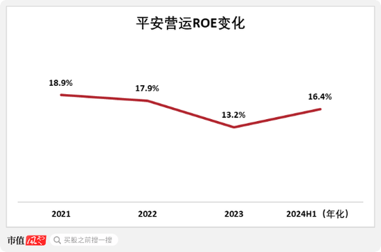 平安之势：市值重回万亿，股价创3年新高，中国金融核心资产估值修复正当时