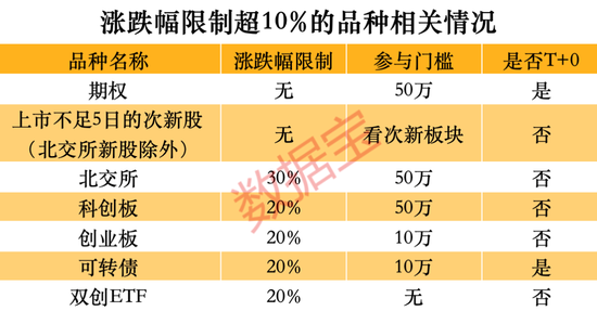 跑不赢大盘怎么办？这些品种单日涨幅可超10%