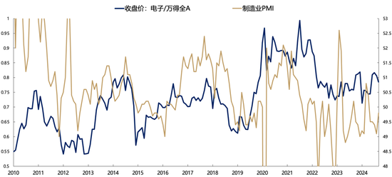 【广发策略刘晨明】Q4策略：小试牛刀、决胜在冬季