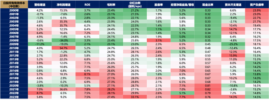 【广发策略刘晨明】Q4策略：小试牛刀、决胜在冬季