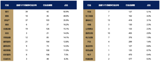 【广发策略刘晨明】Q4策略：小试牛刀、决胜在冬季