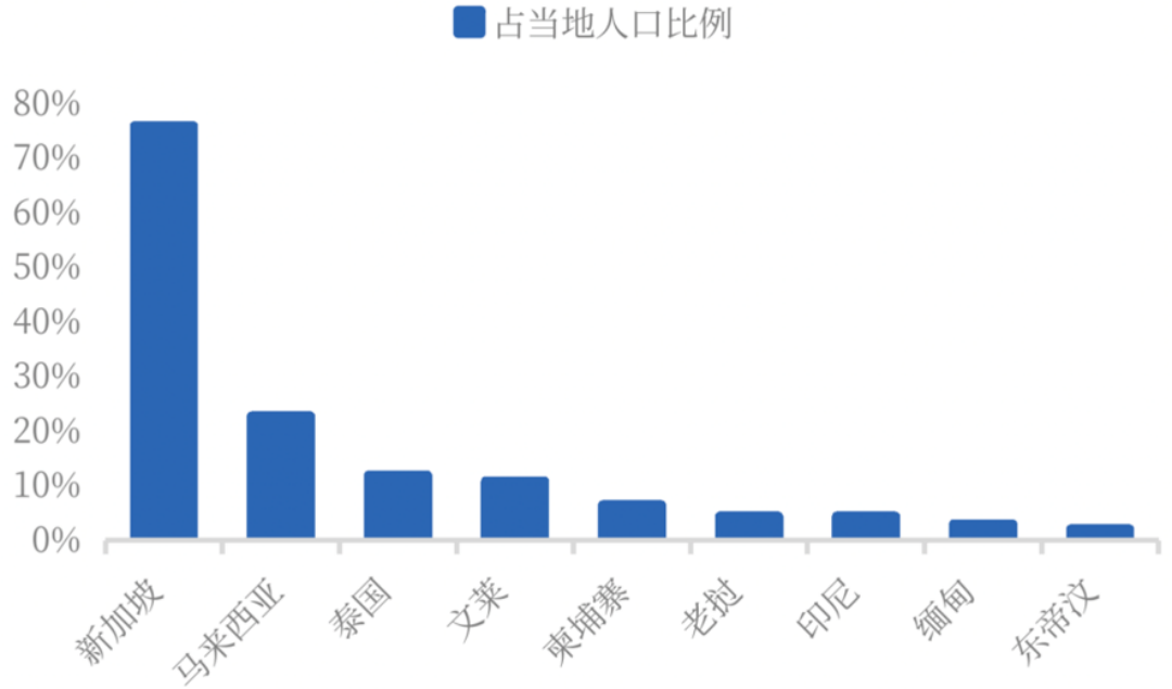 出海布局，为何90%酒企选择这里？