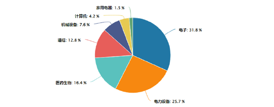 买爆了！创业板、科创板双双飙涨，硬科技宽基—双创龙头ETF（588330）再现20CM涨停！