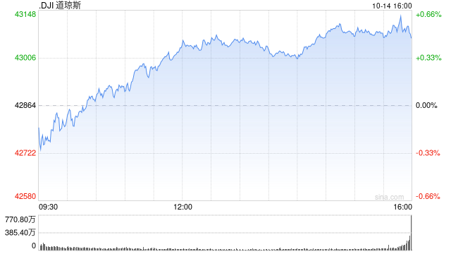 收盘：道指与标普指数再创新高 市场关注美股财报