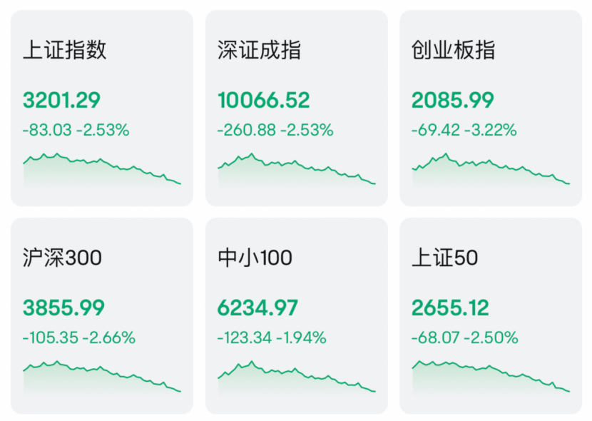 A股港股，巨震！机构最新研判