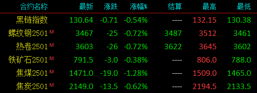 杀回来了！钢厂大降100！钢价这次跌多大幅度？