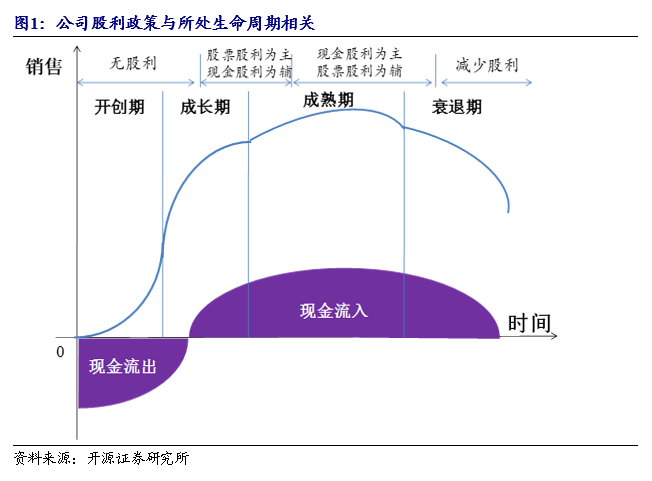 开源北交所深度 | 北交所高股息策略-2024年关注“现金牛”和 “发电厂”的高成长