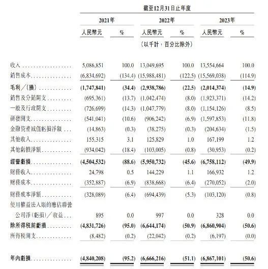 IPO尚无进展，又被曝欠薪，曾经的新势力“销冠”怎么了？