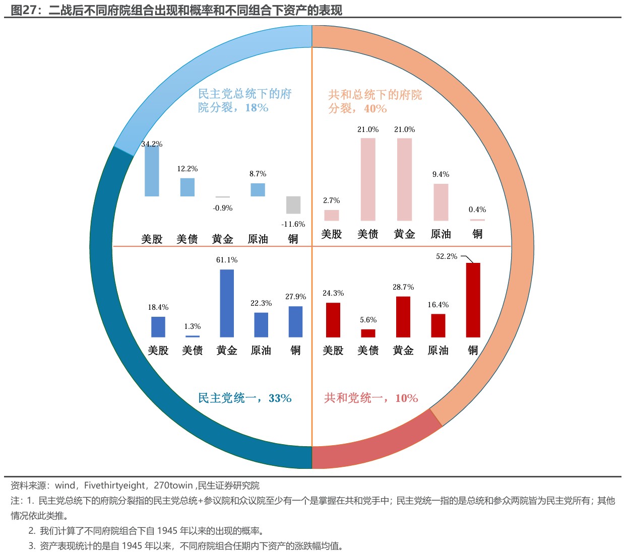 民生证券：“特朗普交易”分析框架指南