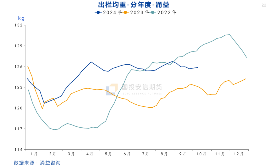 【数据点评】统计局三季度生猪数据点评