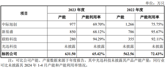 又一起跨界并购？拟3.2亿美金现金收购，无业绩补偿