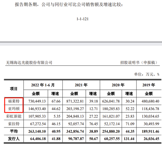 又一IPO终止！第一大供应商是失信被执行人