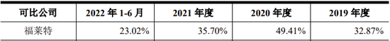 又一IPO终止！第一大供应商是失信被执行人