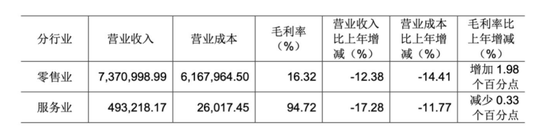 自学胖东来，能救永辉吗？