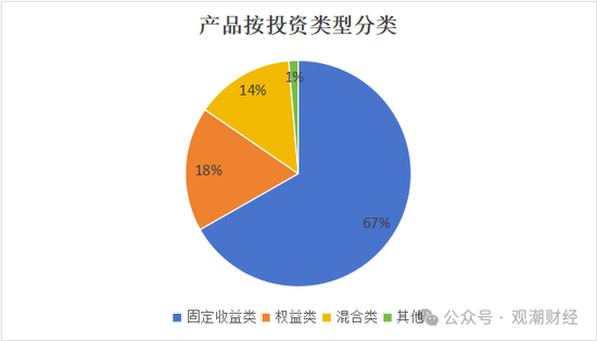 保险资管产品收益大比拼！国华一产品居三榜首，近3年回报超过10%产品仅四支，出自中意、生命、英大