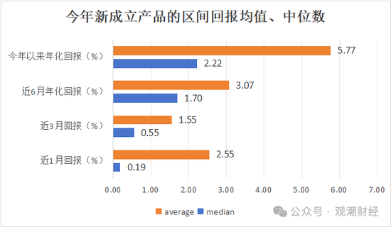 保险资管产品收益大比拼！国华一产品居三榜首，近3年回报超过10%产品仅四支，出自中意、生命、英大