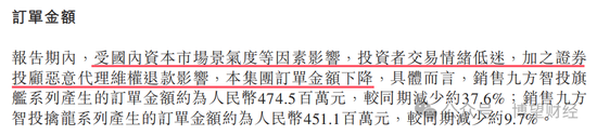 教人炒股的九方智投“不香了”：自己理财投资亏损近亿，上市前后业绩“大变脸”