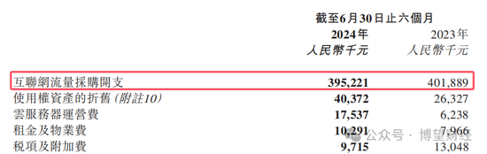 教人炒股的九方智投“不香了”：自己理财投资亏损近亿，上市前后业绩“大变脸”