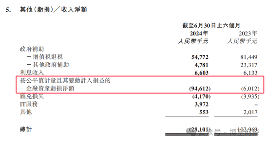 教人炒股的九方智投“不香了”：自己理财投资亏损近亿，上市前后业绩“大变脸”