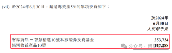 教人炒股的九方智投“不香了”：自己理财投资亏损近亿，上市前后业绩“大变脸”