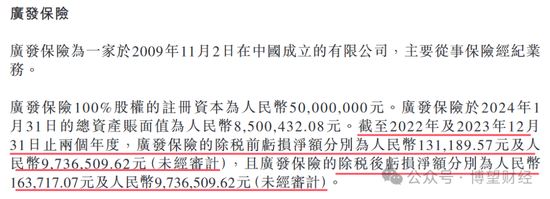 教人炒股的九方智投“不香了”：自己理财投资亏损近亿，上市前后业绩“大变脸”