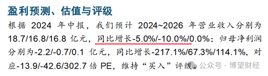 教人炒股的九方智投“不香了”：自己理财投资亏损近亿，上市前后业绩“大变脸”