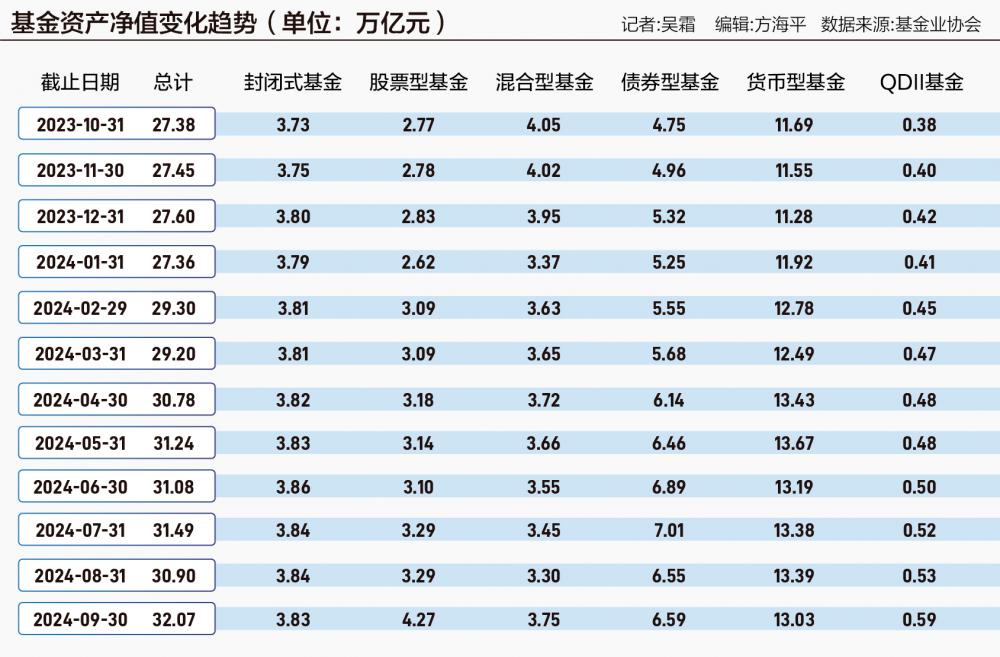 股市情绪降温 低风险资产收益持续下行 居民陷理财“困惑”