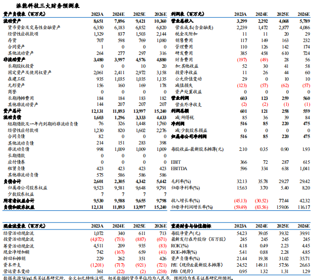 【东吴电新】派能科技2024年三季报点评：业绩符合市场预期，静待欧洲需求恢复