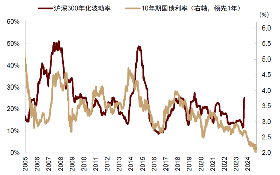 中金：中外资产相关性明显降低