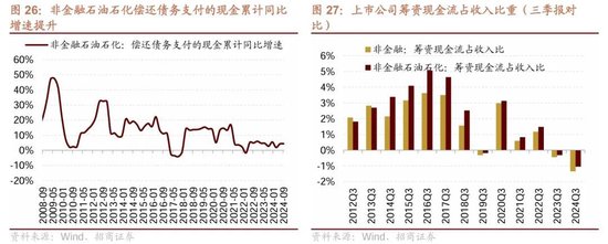 招商策略：三季报要点解读 非金融A股盈利继续承压，消费服务、TMT、非银等增速领先