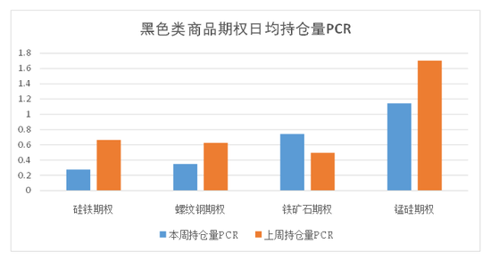 商品期权：宏观基本面扰动 有色黑色波动依旧