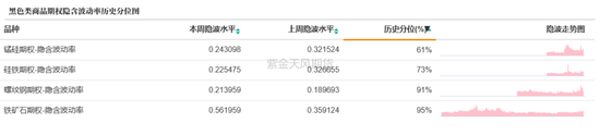 商品期权：宏观基本面扰动 有色黑色波动依旧