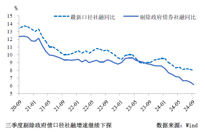 三季度货币政策分析：宽松仍是后续的主旋律