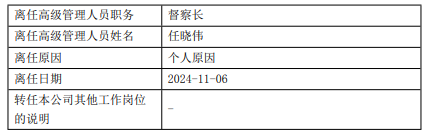 富荣基金高管变更：任晓伟离任 总经理杨小舟代任督察长职务