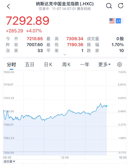 炸锅！降息25个基点！美联储主席“硬刚”特朗普！