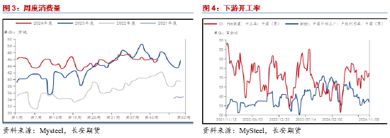 长安期货范磊：成本提振不强，但PG仍存套保空间