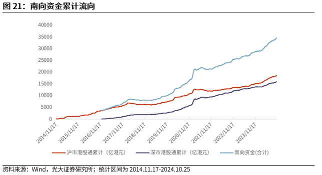 【光大金工】上涨斜率或改变，密切关注量能变化——金融工程市场跟踪周报20241110