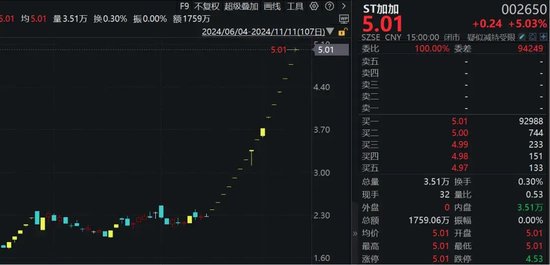 16连板！ST股，涨停潮！