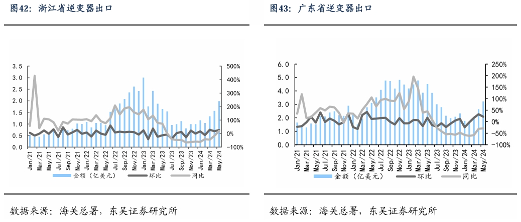 【东吴电新】周策略：新能源车和锂电需求持续超预期、光伏静待供给侧改革深化