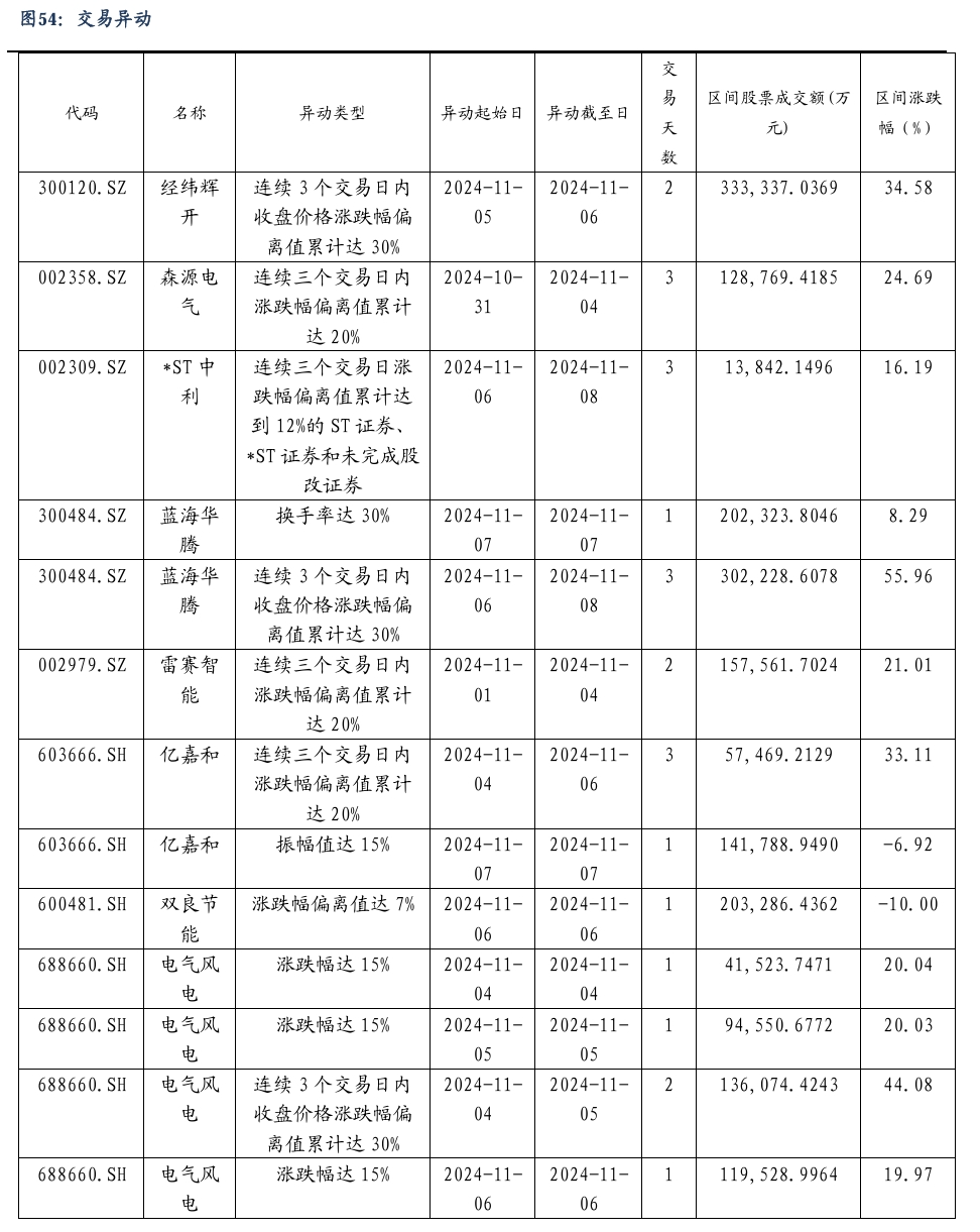 【东吴电新】周策略：新能源车和锂电需求持续超预期、光伏静待供给侧改革深化