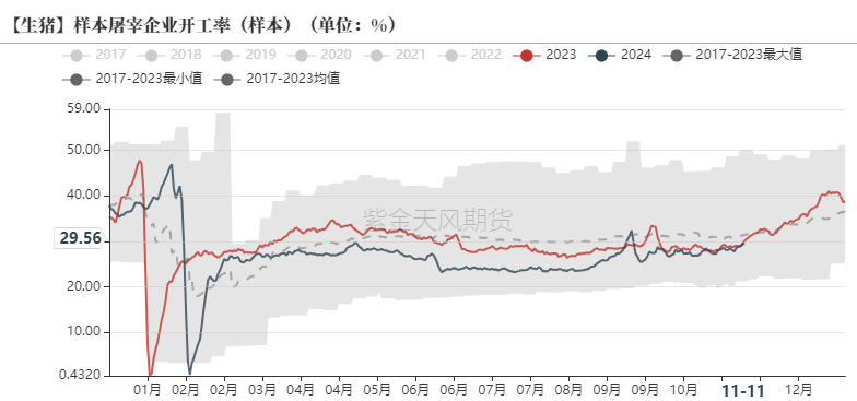 生猪：如何看待11月下半月行情？