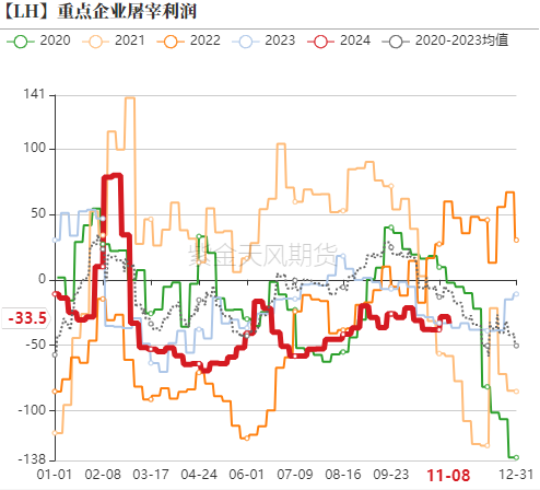 生猪：如何看待11月下半月行情？