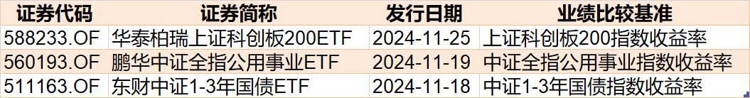 调整就是机会！机构大动作调仓，这些行业ETF被疯狂扫货，酒、创新药等ETF份额更是创新高