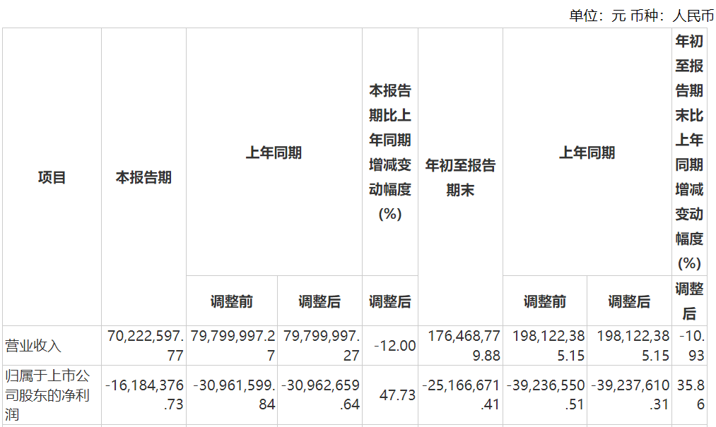 资本风云丨业绩持续亏损、涉嫌财务造假，力源科技沈万中取保候审