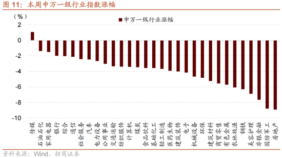 招商策略：A股未来两年出现大级别趋势的概率进一步加大