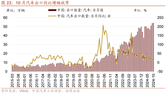 招商策略：A股未来两年出现大级别趋势的概率进一步加大