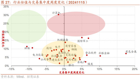 招商策略：A股未来两年出现大级别趋势的概率进一步加大