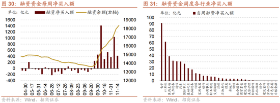 招商策略：A股未来两年出现大级别趋势的概率进一步加大