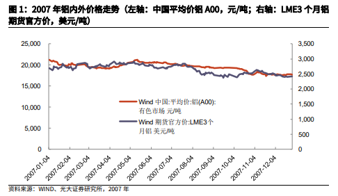 出口退税退坡，中国政策的重大改变