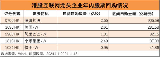 6成“反弹果实”被蚕食，谁正在反向加仓港股？